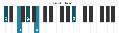 Piano voicing of chord Db 7add6